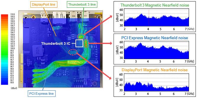 Murata Noise Suppression for USB 4